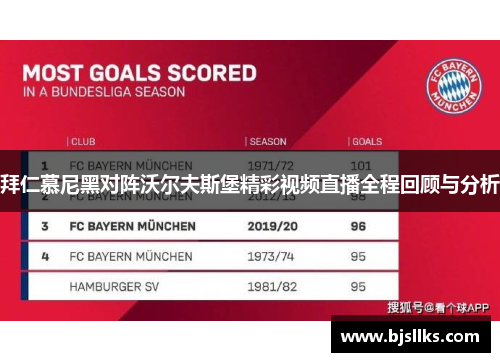 拜仁慕尼黑对阵沃尔夫斯堡精彩视频直播全程回顾与分析 拜仁慕尼黑对阵沃尔夫斯堡精彩视频直播全程回顾与分析